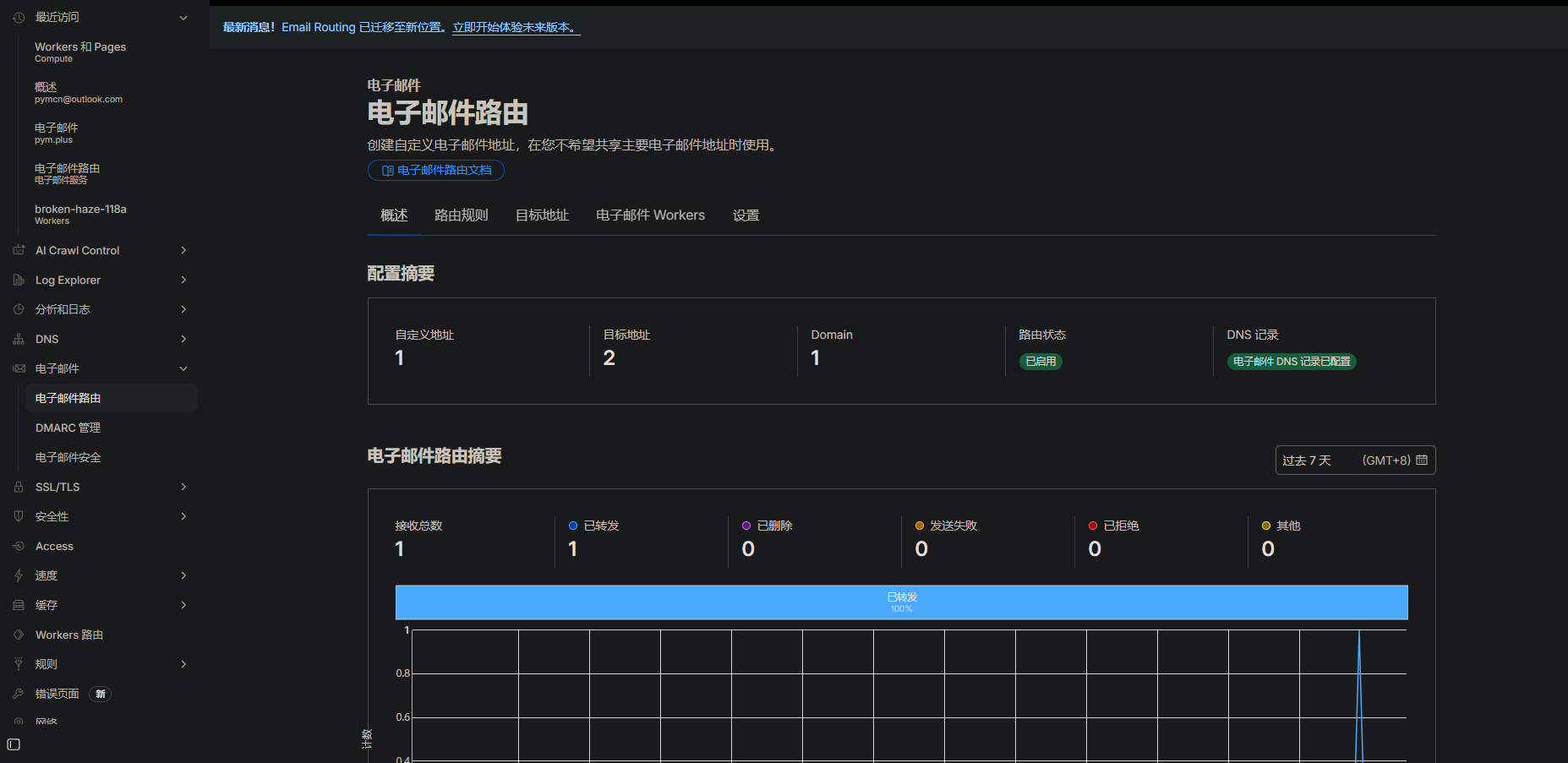 使用Cloudflare路由你的电子邮件！