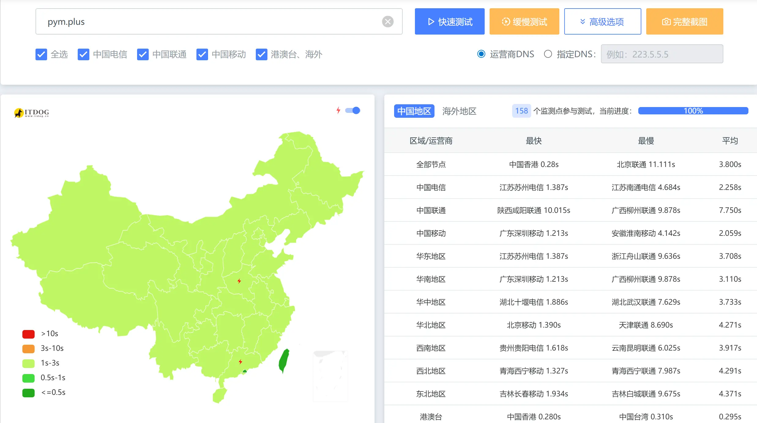 优化了下网站访问速度，大家有没有感觉快点呢？