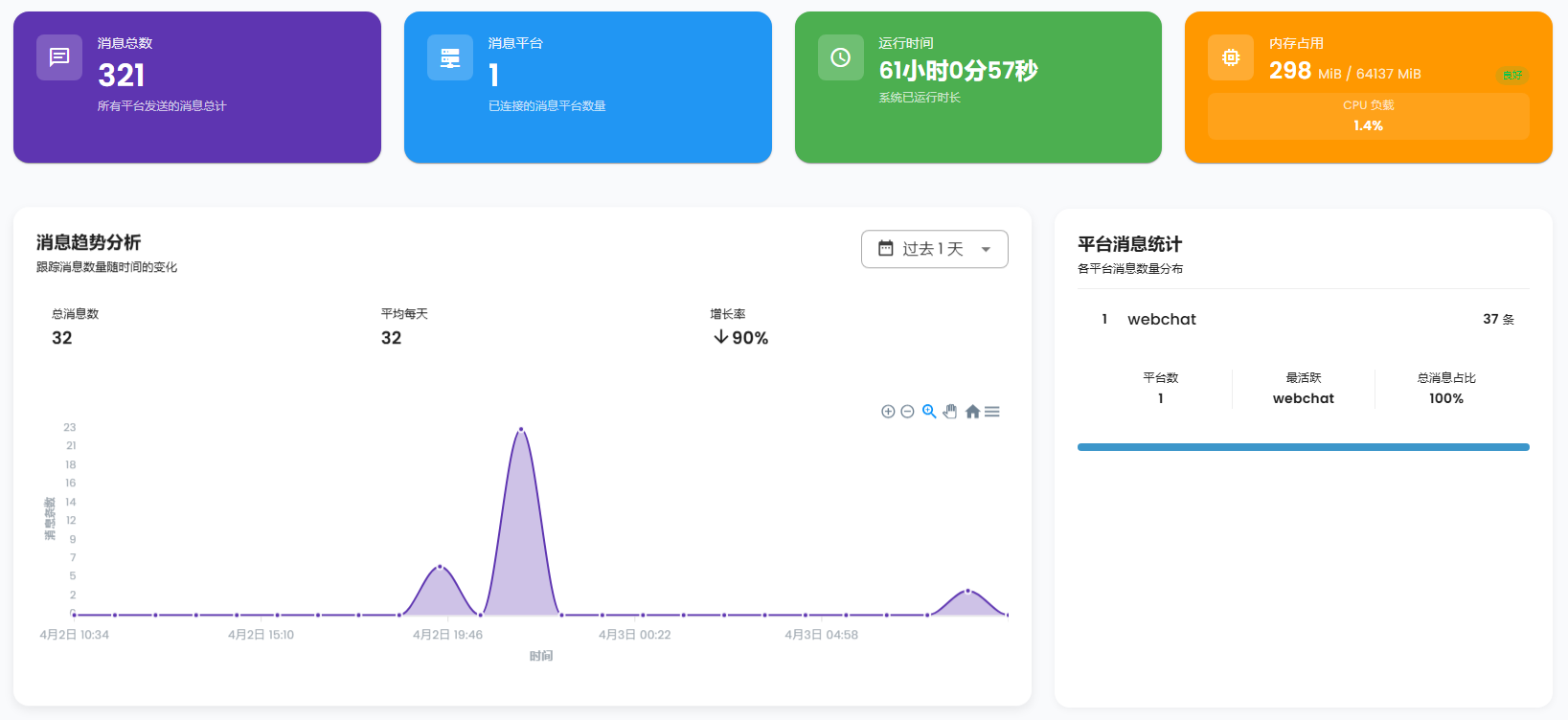 Docker快速部署Astrbot，开源的一站式 Agentic 个人和群聊助手