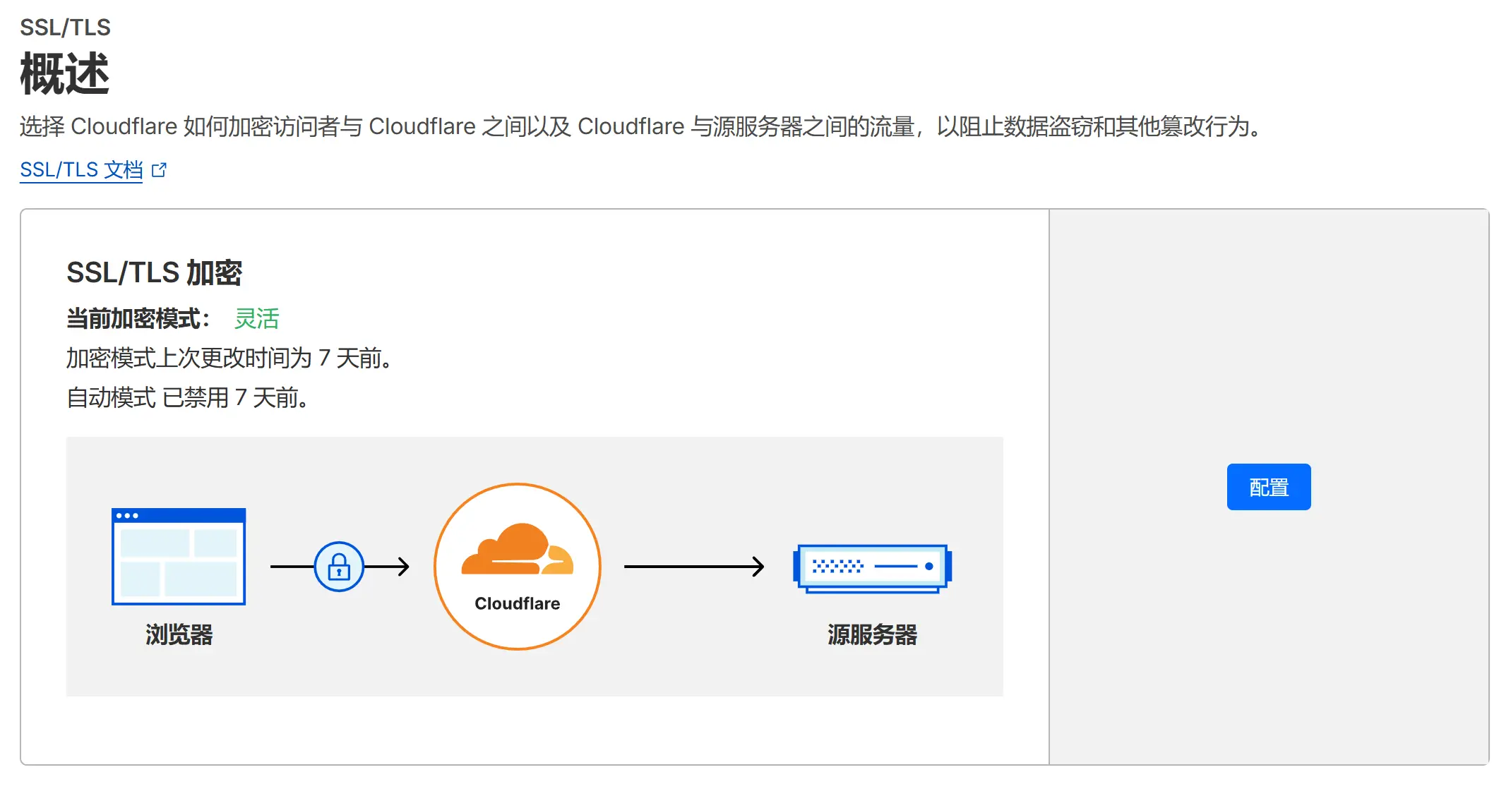 如何获得Cloudflare的免费永久有效的SSL证书