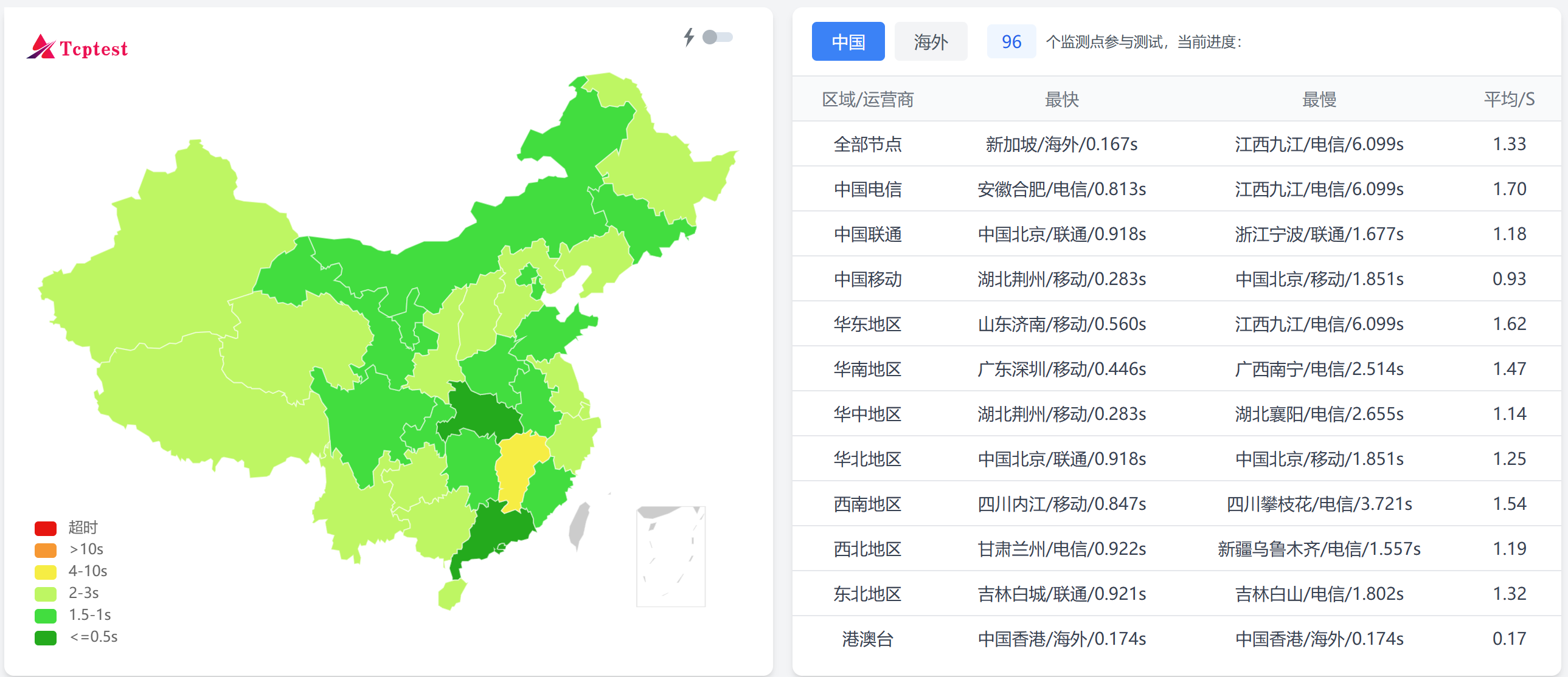 本站已更换 Cloudflare 至 EdgeOne